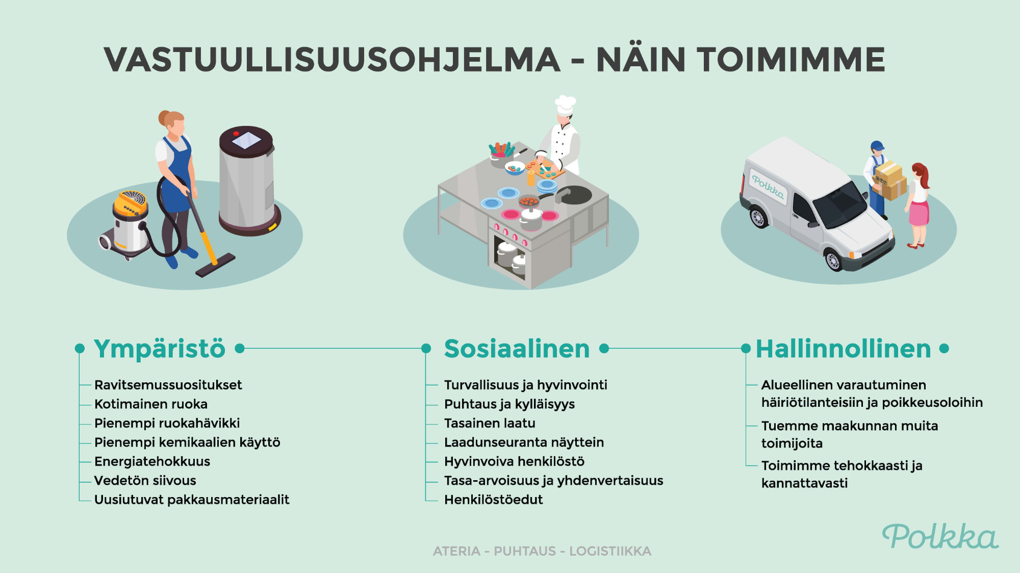 Vastuullisuus